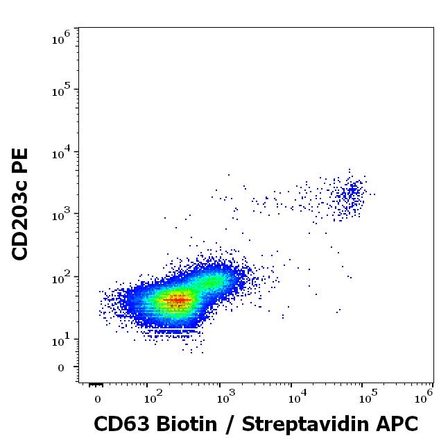 1B-343_FC_Dot-plot