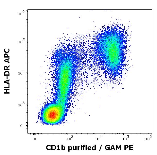 11-761_FC_Dot-plot_2