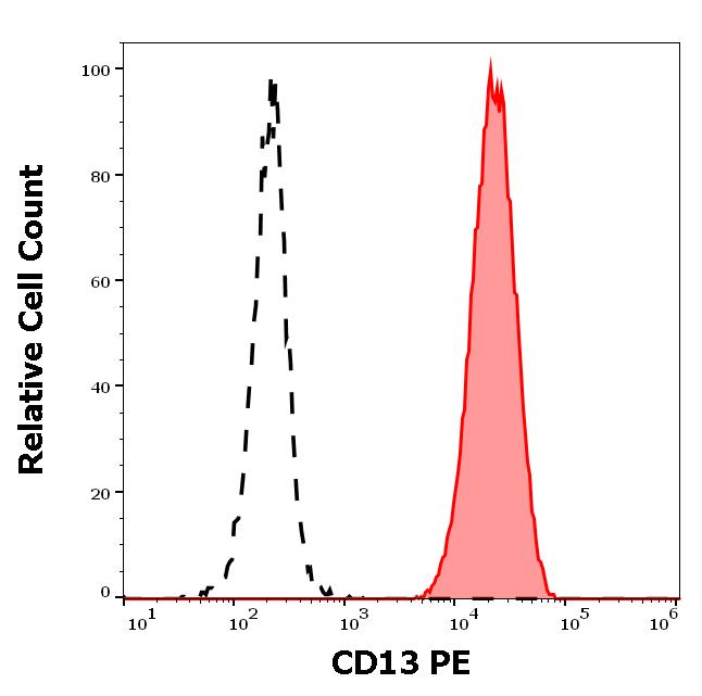 ED7150_FC_Histogram