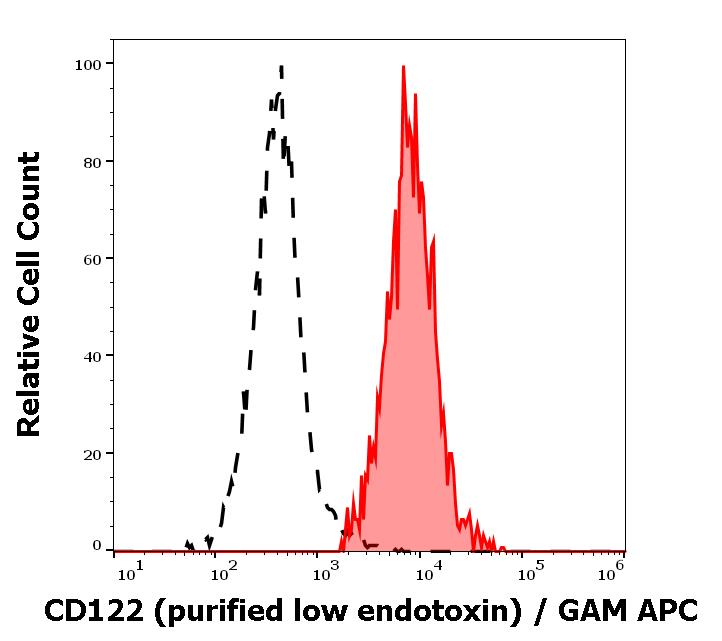 12-195_FC_Histogram