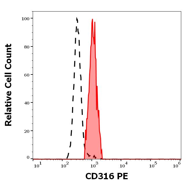 1P-940_FC_Histogram