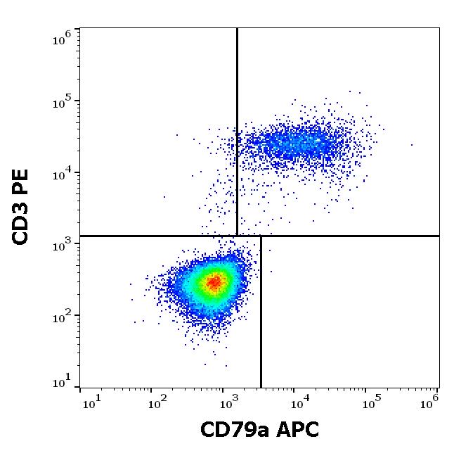 1A-869_FC_DOT-PLOT