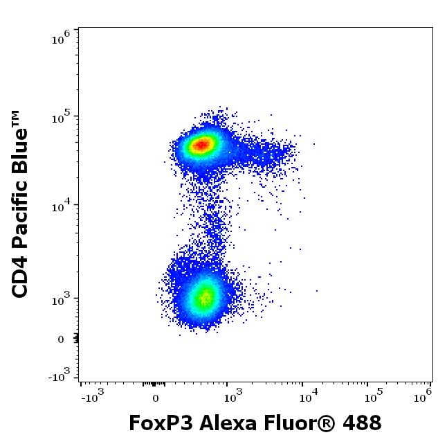 A4-601_FC_Dot-plot_2