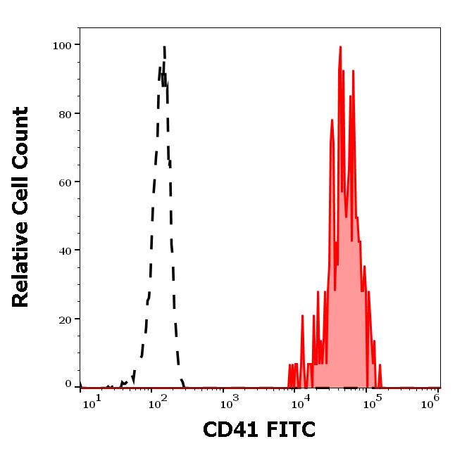 ED7137_FC_Histogram