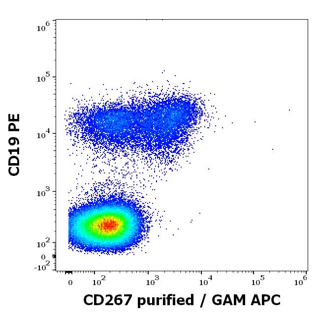 11-162_FC_Dot-plot