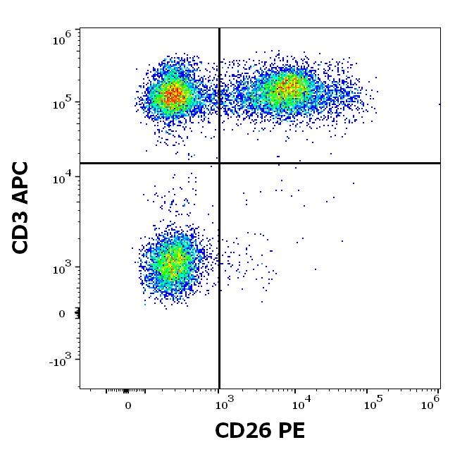 1P-608_FC_Dot-plot