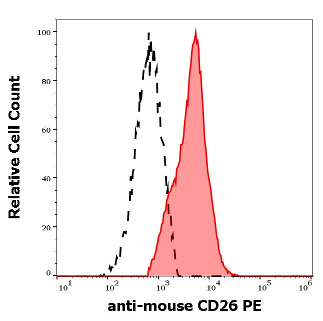 1P-776_FC_Histogram