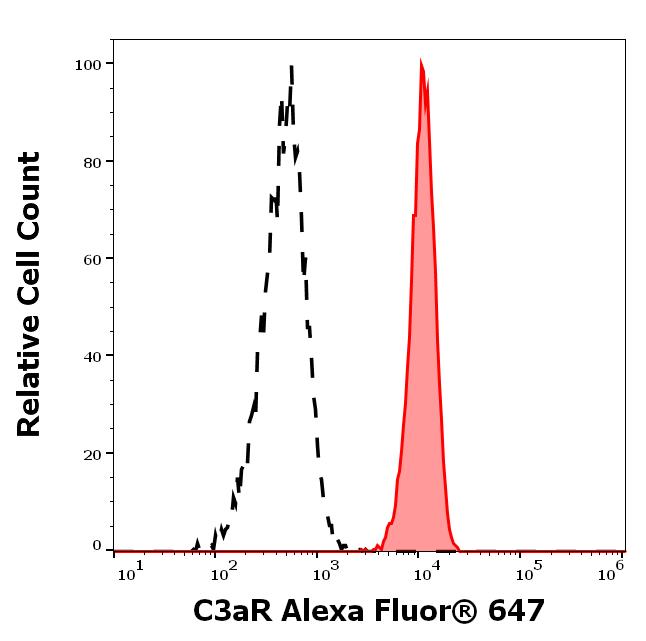 A6-882_FC_Histogram