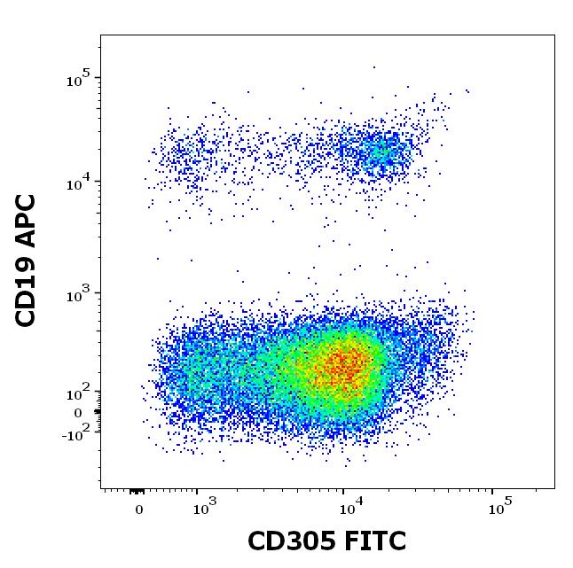 ED7778_FC_Dot-plot