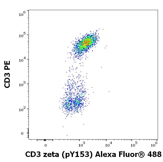 A4-686_FC_Dot-plot