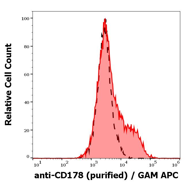 11-754_FC_Histogram