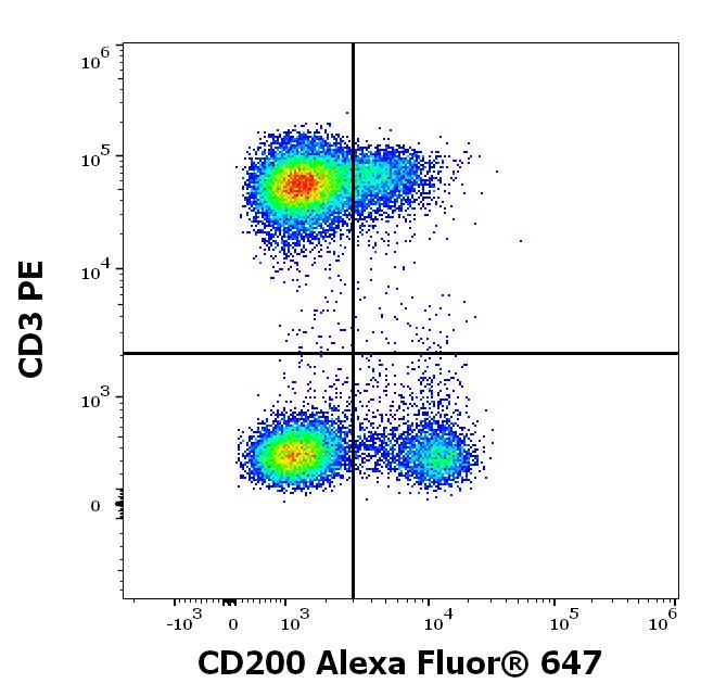 A6-746_FC_Dot-plot