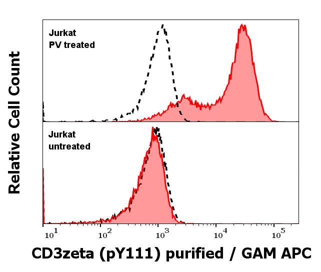 11-737_FC histogram