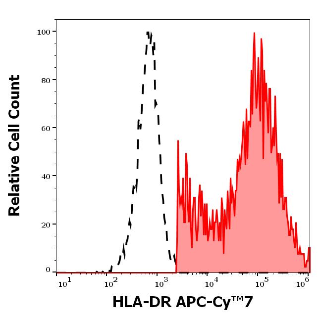 T4-690_FC_Histogram