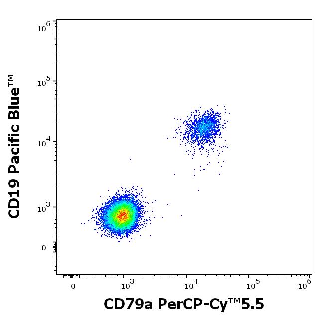 T9-731_FC_Dot-plot