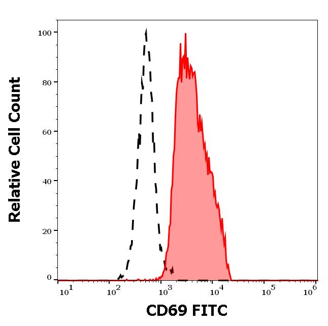 1F-552_FC_Histogram