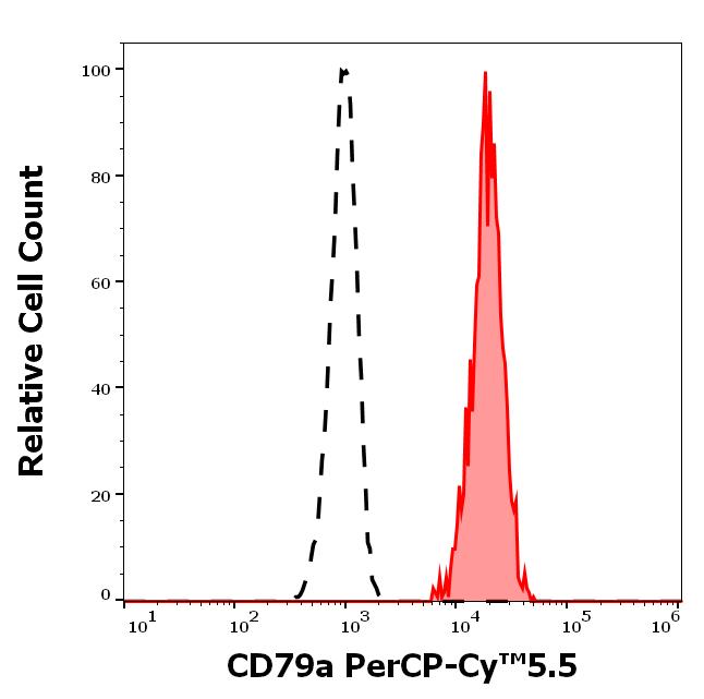T9-731_FC_Histogram