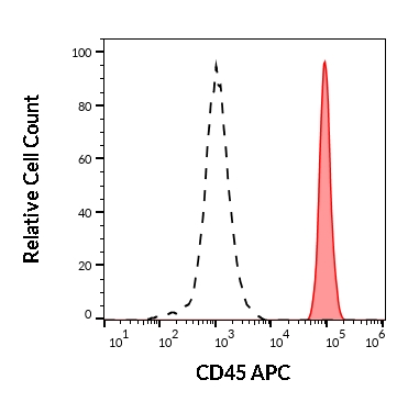 1A-222_FC_Histogram