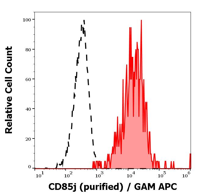 11-740_FC_Histogram