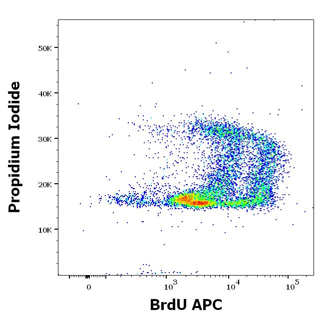 1A-682_FC_Dot-plot