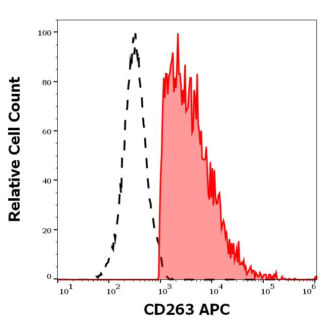 1A-518_FC_Histogram