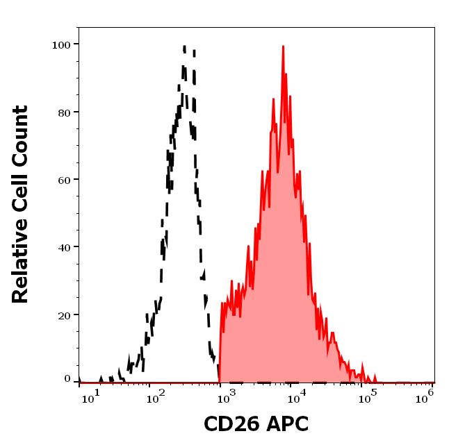 1A-608_FC_Histogram