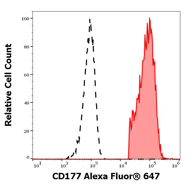 A6-314_FC_Histogram