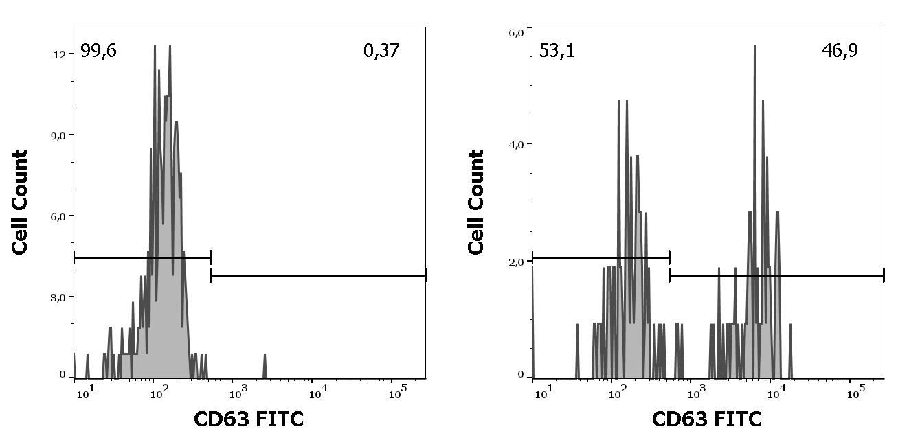 ED7646_FC_Histogram