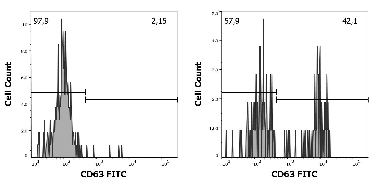 ED7443_FC_Histogram