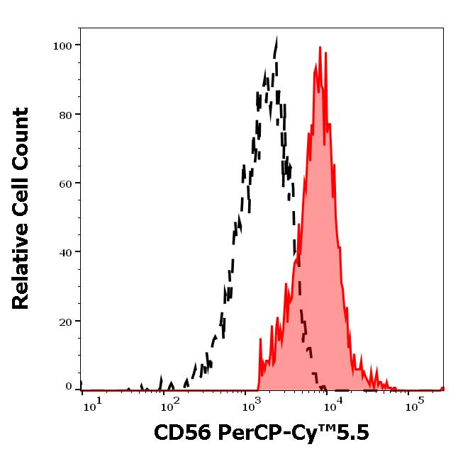 ED7210_FC_Histogram