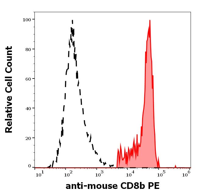 1P-779_FC_Histogram