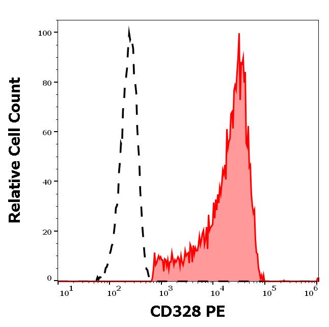 1P-799_FC_Histogram