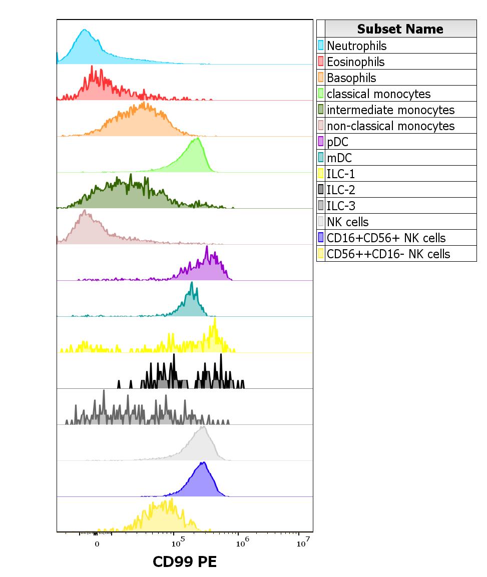 1P-658_FC_CDMaps_Histogram innat