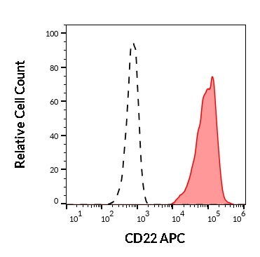 1A-175_FC_histogram