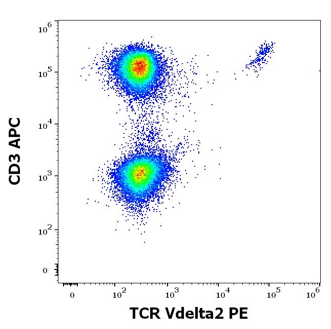 1P-905_FC_Dot-Plot