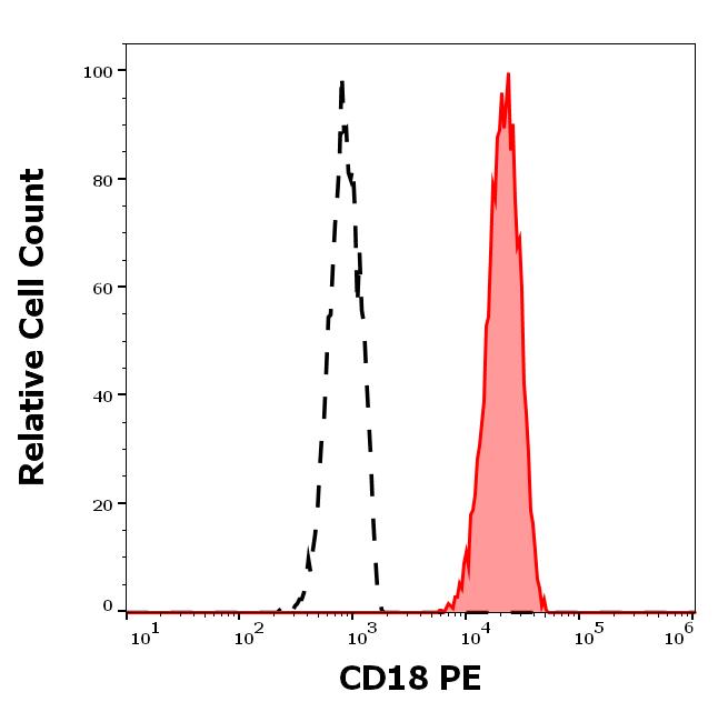 1P-340_FC_Histogram