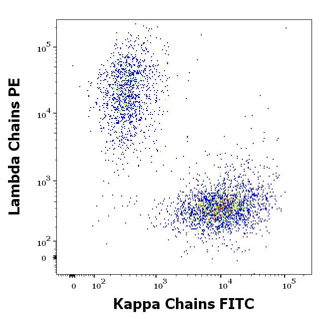 ED7221_FC_Dot-plot_2