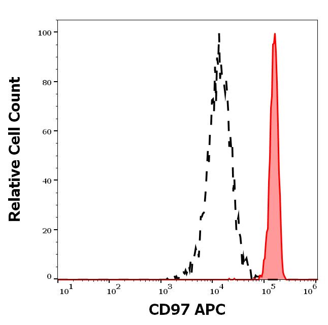 1A-267_FC_Histogram