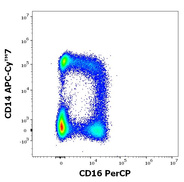 PC-646_FC_CDMaps_Dot-plot2