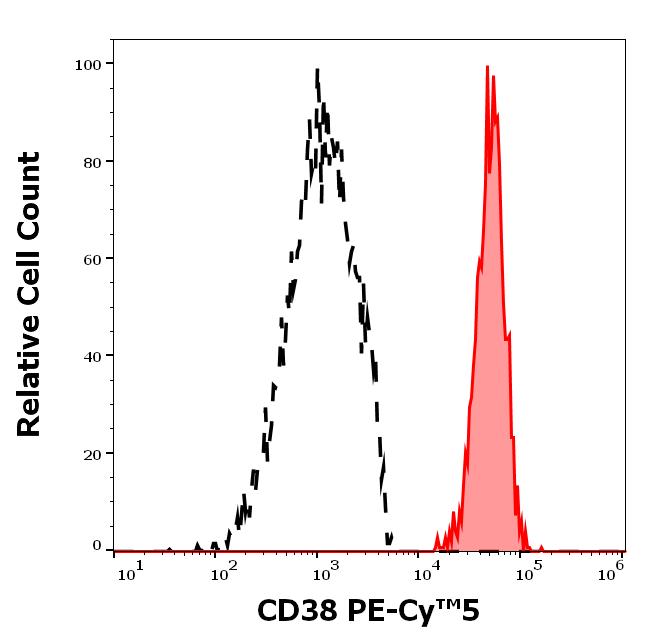 T8-366_FC_Histogram