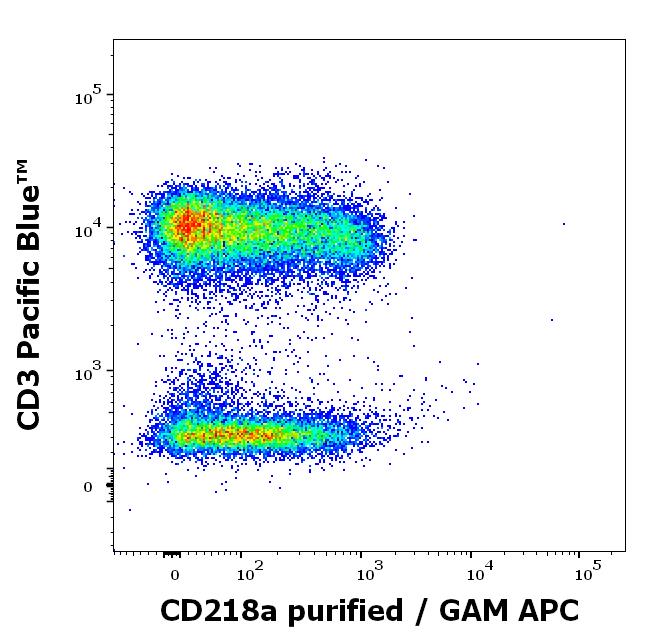 11-887_FC_Dot-plot