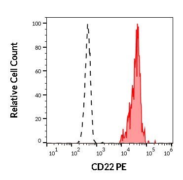 1P-175_FC_Histogram