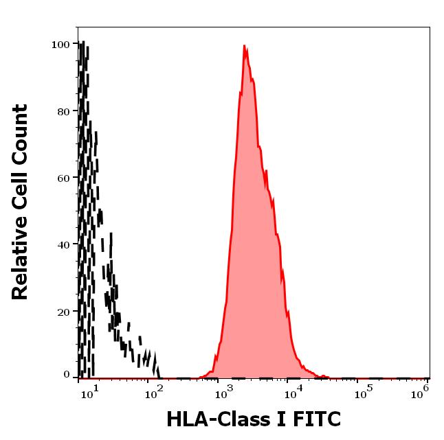 1F-422_FC_Histogram