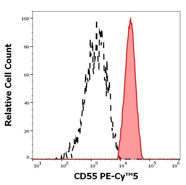 T8-230_FC_Histogram