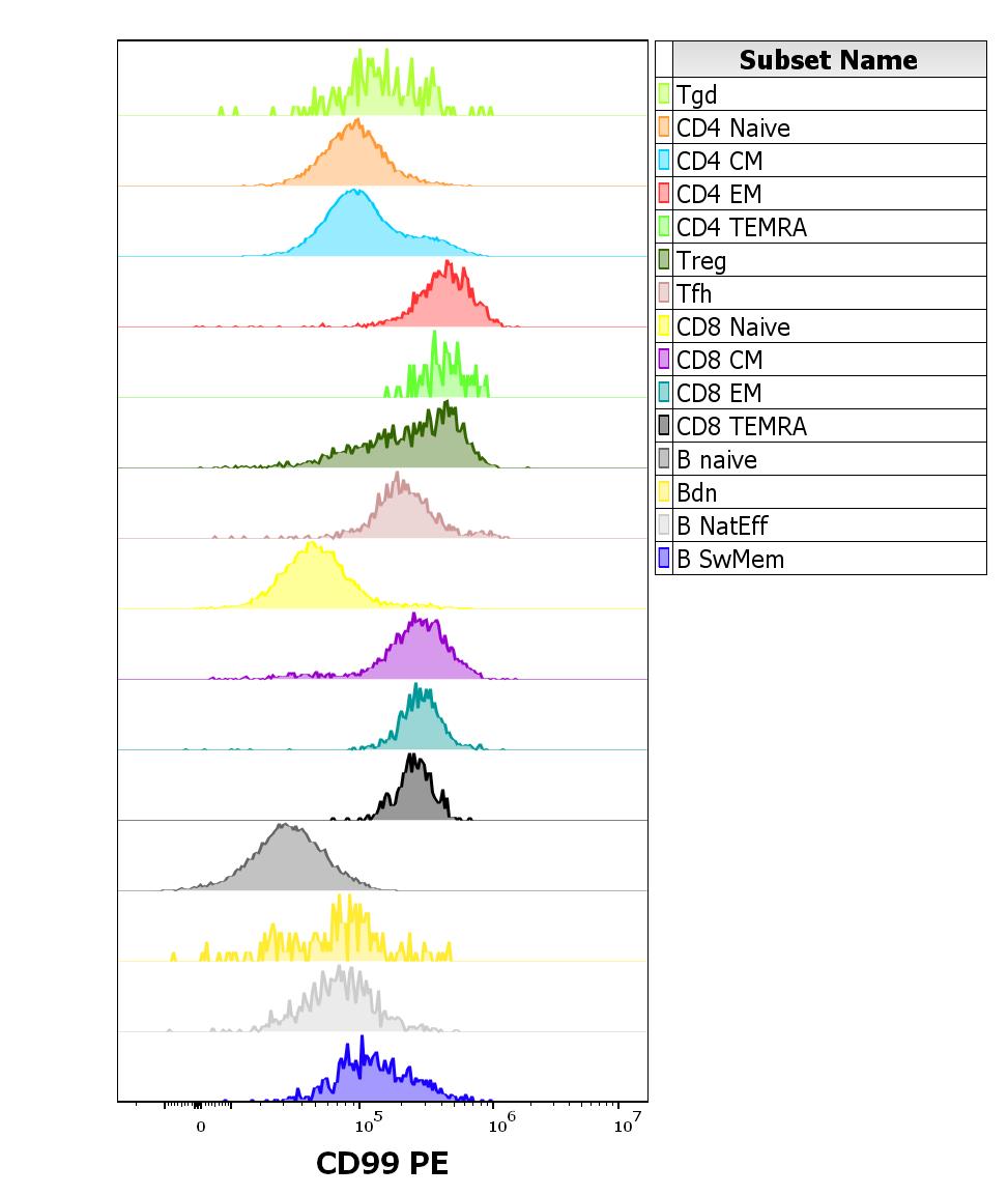 1P-658_FC_CDMaps_Histogram adapt