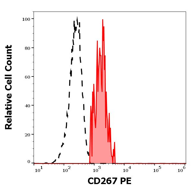 1P-162_FC_Histogram