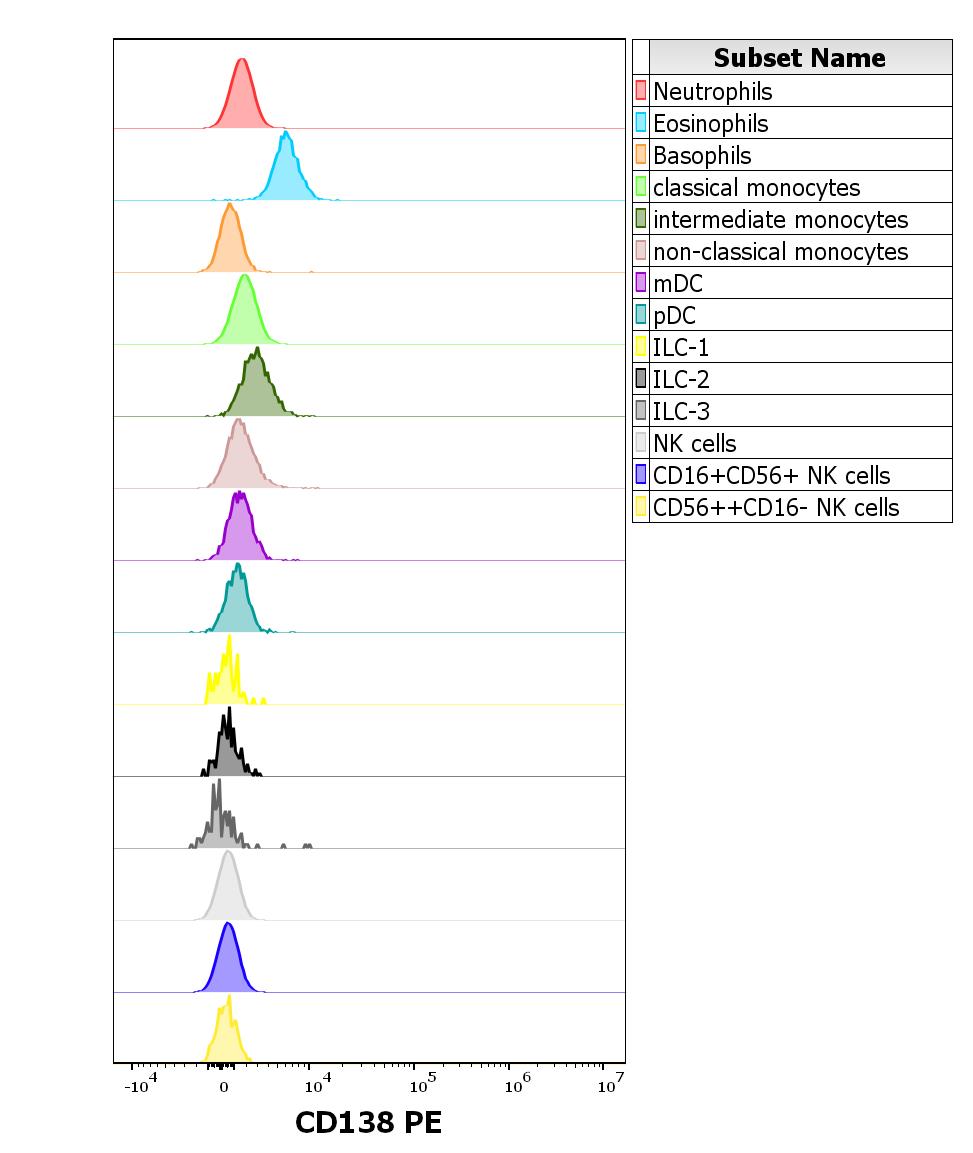 1P-814_FC_CDMaps_Histogram innat