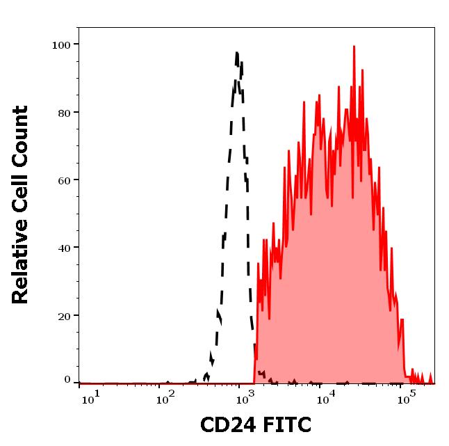 ED7531_FC_Histogram