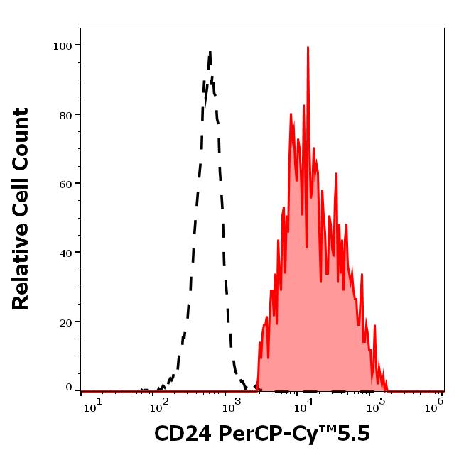 T9-503_FC_Histogram