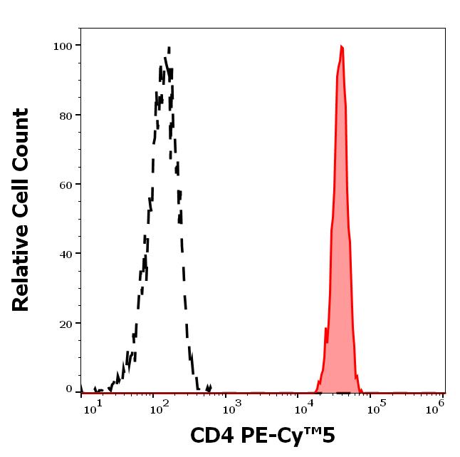 T8-359_FC_Histogram